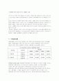 스타벅스 커피빈 재무재표 비교 분석 5페이지
