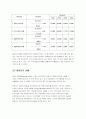 스타벅스 커피빈 재무재표 비교 분석 7페이지