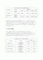 스타벅스 커피빈 재무재표 비교 분석 8페이지
