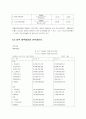 스타벅스 커피빈 재무재표 비교 분석 9페이지