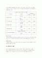 스타벅스 커피빈 재무재표 비교 분석 12페이지