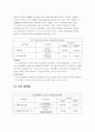 스타벅스 커피빈 재무재표 비교 분석 13페이지