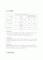 스타벅스 커피빈 재무재표 비교 분석 17페이지