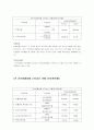 스타벅스 커피빈 재무재표 비교 분석 18페이지