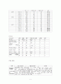 Atherosclerosis 죽상동맥경화증 간호과정 및 케이스 5페이지