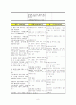 Atherosclerosis 죽상동맥경화증 간호과정 및 케이스 8페이지