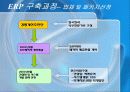 방송사업과 산업공학 15페이지