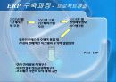 방송사업과 산업공학 19페이지