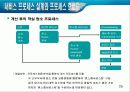 호텔산업과 산업공학 25페이지