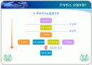 IT서비스 산업의 산업공학 6페이지