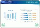IT서비스 산업의 산업공학 7페이지