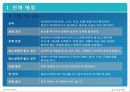 비지니스생활예절 발표자료 4페이지