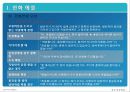 비지니스생활예절 발표자료 6페이지