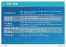 비지니스생활예절 발표자료 7페이지