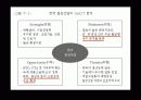 [중국의 산업] 중국 철강산업의 구조고도화와 문제점 및 우리의 대응전략 20페이지