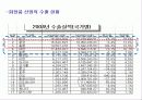 [국제마케팅] 아모레 퍼시픽의 마케팅 전략 분석 프레젠테이션 (4P, STP, SWOT모두 포함) 8페이지
