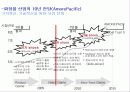 [국제마케팅] 아모레 퍼시픽의 마케팅 전략 분석 프레젠테이션 (4P, STP, SWOT모두 포함) 9페이지