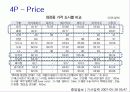 [국제마케팅] 아모레 퍼시픽의 마케팅 전략 분석 프레젠테이션 (4P, STP, SWOT모두 포함) 11페이지