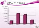 [국제마케팅] 국내기업 보루네오의 세계 진출 실패원인과 문제점 및 해결방안 제언 레포트 21페이지