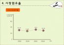 [국제마케팅] 2007년 쓰리쎄븐㈜의 국제 마케팅 전략 분석과 나의 견해 프레젠테이션 8페이지