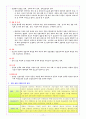 응급간호사와 응급전문간호사 역할 17페이지