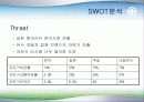 삼천리 자전거 마케팅 전략 분석과 국제마케팅 성공 방안 분석 13페이지