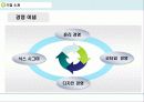 국내 이동통신산업의 현황과 KTF의 경영성공사례 분석 및 문제점과  장점 그리고 나아갈 방향 제언 5페이지