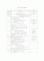 신세계 이마트의 중국진출 성공 요인 분석 전략 및 향후 전망 (swot, 4p, stp모두 포함) 6페이지