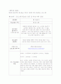[평생교육프로그램개발] 핸드폰 리폼 사업 1페이지