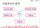 아동복지의 필요성과 정의 및 발달과정 그리고 아동복지 법규 분석 발표자료 4페이지