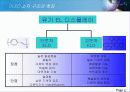 OLED 유기 발광 디스플레이 5페이지