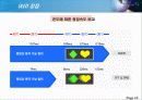 OLED 유기 발광 디스플레이 18페이지