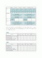 [Cell Manufacturing System] 일본 캐논전자와 한국 롯데캐논을 통해서 본 통해 셀 생산 방식 13페이지