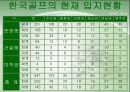 골프의 역사 및 발전 과정, 이용현황 실태 및 외국의 사례와 외국 사례를 통해 살펴 본 골프장 활성화 방안- SWOT분석, 산업 향후 전망 7페이지