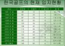골프의 역사 및 발전 과정, 이용현황 실태 및 외국의 사례와 외국 사례를 통해 살펴 본 골프장 활성화 방안- SWOT분석, 산업 향후 전망 8페이지