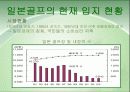 골프의 역사 및 발전 과정, 이용현황 실태 및 외국의 사례와 외국 사례를 통해 살펴 본 골프장 활성화 방안- SWOT분석, 산업 향후 전망 11페이지