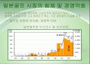 골프의 역사 및 발전 과정, 이용현황 실태 및 외국의 사례와 외국 사례를 통해 살펴 본 골프장 활성화 방안- SWOT분석, 산업 향후 전망 12페이지