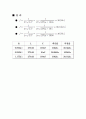 계측공학 공진주파수 실험 4페이지