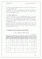[여성과 사회정책] 여러가지 사회복지정책에 나타난 여성복지실태과 문제점 및 여성복지방안 31페이지