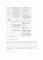 [외국인 노동자 문제]2007년 외국인 이주노동자의 실태와 문제점 및 해결책과 복지방안 9페이지