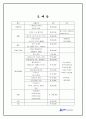 프로젝트 경영 [사내 체육대회 ] 7페이지