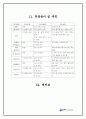 프로젝트 경영 [사내 체육대회 ] 13페이지