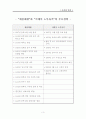 성공한 리더(세종대왕)과 실패한 리더 소니CEO 각각의 특징과 리더십 및 나아갈 방향 제언 3페이지