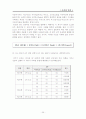성공한 리더(세종대왕)과 실패한 리더 소니CEO 각각의 특징과 리더십 및 나아갈 방향 제언 25페이지