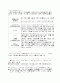 2007년 노인복지의 실태와 개선방안 및 노인복지 프로그램 작성 10페이지