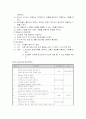 2007년 노인복지의 실태와 개선방안 및 노인복지 프로그램 작성 12페이지