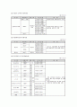 [학교사회복지] 학교사회복지의 정의와 목적 및 종류, 사례 그리고 나아갈 방향 제언 5페이지