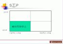 베이직 하우스 성공 전략 14페이지