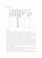 암의 종류 및 처방 3페이지