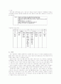 암의 종류 및 처방 6페이지